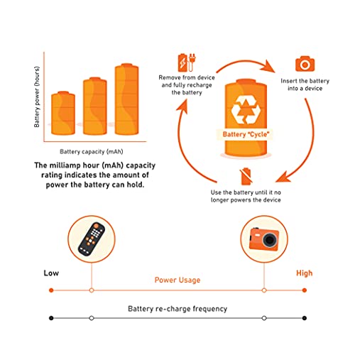 Amazon Basics - Paquete de 16 baterías recargables AAA de alta capacidad de 850 mAh, precargadas, recarga hasta 500 veces
