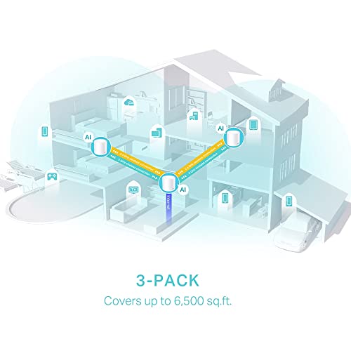 TP-Link Deco WiFi 6 Mesh Sistema WiFi 6 de Malla para Todo el Hogar, AX3000, hasta 2402Mbps, Roaming Continuo, Cobertura de hasta 6,500 Pies Cuadrados, Deco X50(3-Pack)