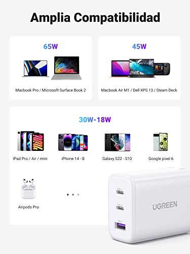 UGREEN 65W Cargador USB C con 3 Puertos, Cargador Carga Rapida Plegable Compatible with MacBook Pro/Air, iPhone 14/14 Pro MAX/iPhone 13/Pro MAX, DELL XPS 13, Steam Deck, Galaxy S22/S21, iPad Pro