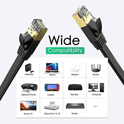 Cable Ethernet Cat7, 10 Metro Cable de Red con Conector RJ45 (10 Gigabit, 600MHZ, LAN Cable Blindado) para Módem, Enrutador, PC, Mac, Computadora Portátil, Nintendo Switch, PS3, PS4, PS5, Xbox (10M)