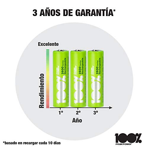 100%PeakPower Pilas AA Recargables 2600 mAh NiMH | Lote de 4 | Alto Rendimiento, Precargadas, Larga duración