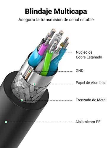 UGREEN Cable Alargador USB 3.0 Extension Macho a Hembra para Ordenador, TV Coche y Periféricos como Impresora, Ratón, Teclado, Hub, Pendrive, Mando de PS3 o Xbox, Gafas de Realidad Virtual etc. (2m)