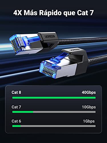UGREEN - Cable Ethernet Cat 8 de 2 m, trenzado de alta velocidad de 40 Gbps, 2,000 MHz, RJ45, blindado, para interiores, cables LAN para PC de juegos, PS5, PS4, PS3, Xbox, módem, router