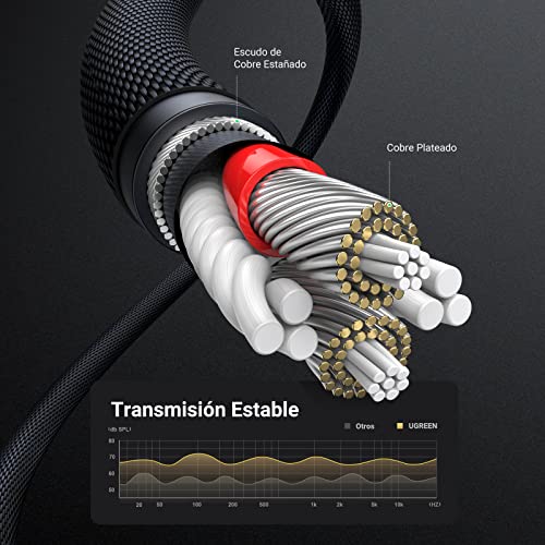 UGREEN Cable Auxiliar 1M, 3.5mm Cable Macho Macho, Nylon Trenzado, Cable Audio Estéreo Compatible con Estéreos para Auriculares Beats Bose Sony, Bocina, Altavoz, iPhone, iPad, Galaxy, Tabletas, 1M