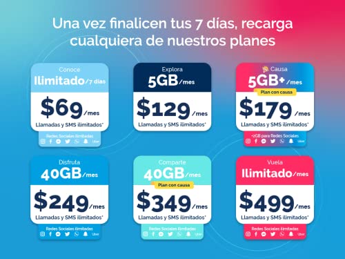 Diri eSIM Virtual Recargable con 7 Días de Servicio