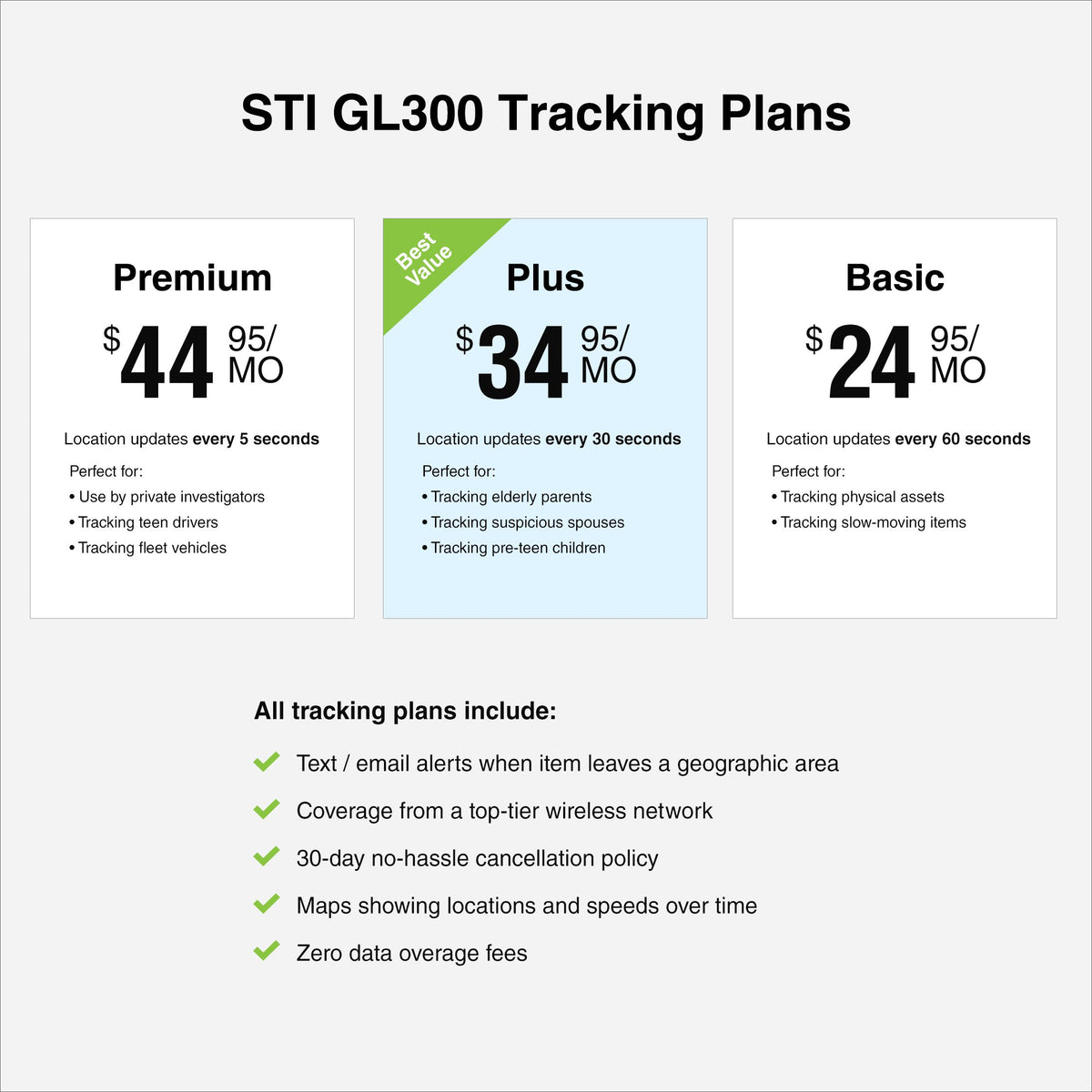 Spy Tec STI_GL300 2019 versión 4G LTE Mini GPS Tracker para vehículos portátil en Tiempo Real GPS Dispositivo de Seguimiento para Coches, niños, Personas Mayores, Activos