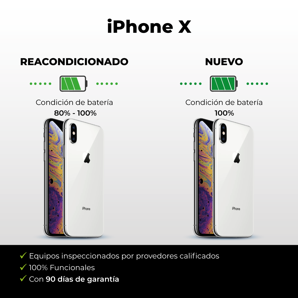 Apple Iphone X 64 Gb Space Gray Renewed A
